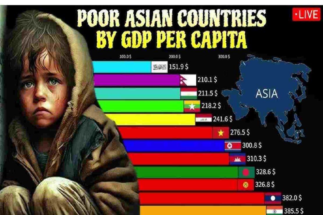 The Poorest Countries in Asia