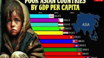The Poorest Countries in Asia