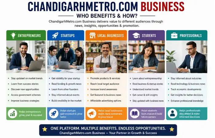 chandigarhmetro-com-business-about