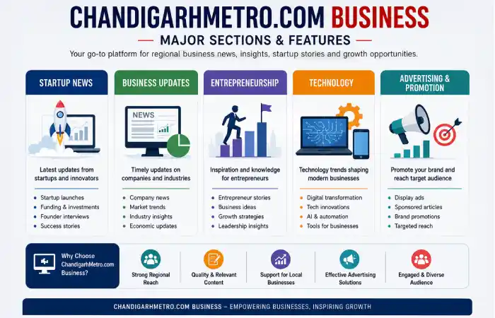 chandigarhmetro-com-business