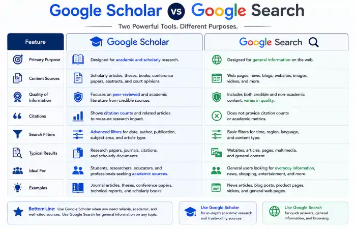 google-scholar-research-about