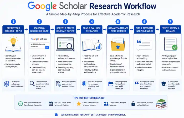google-scholar-research
