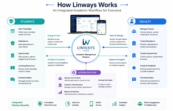 inways-student-faculty-workflow