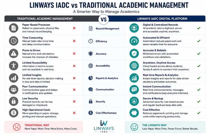 linways-vs-traditional-academic-management-comparison