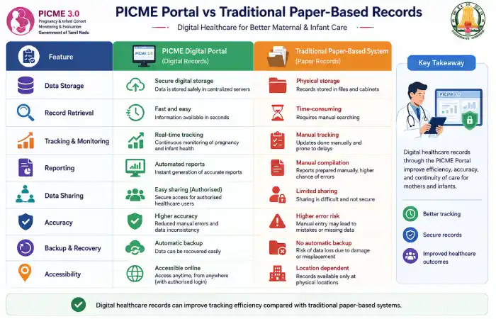 picme-3-0-tn-gov-in-login-about