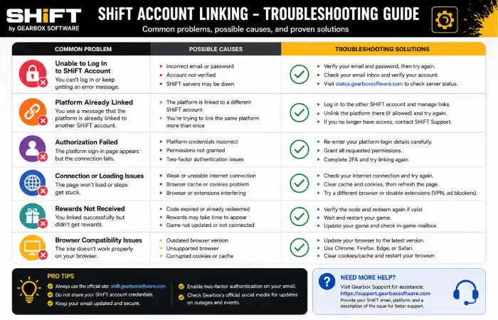 shift-gearboxsoftware-com-link-about