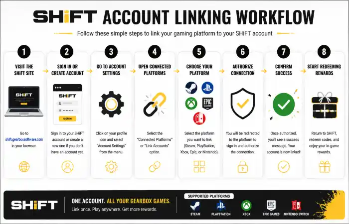 shift-gearboxsoftware-com-link