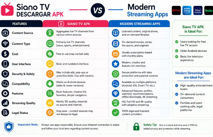 siano-tv-apk-vs-streaming-apps-comparison