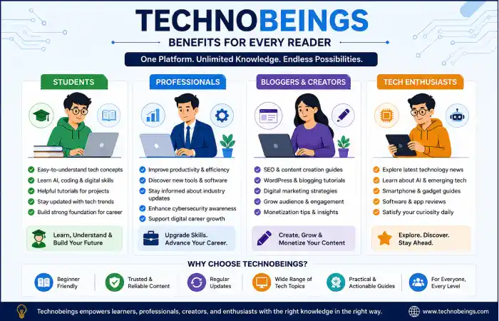 technobeings-about