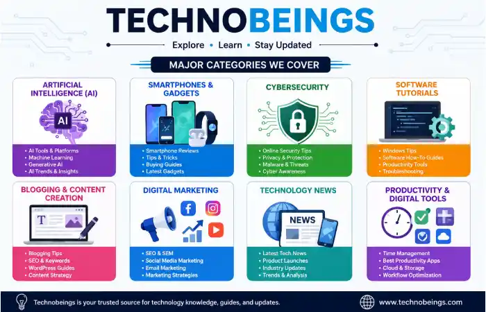 technobeings