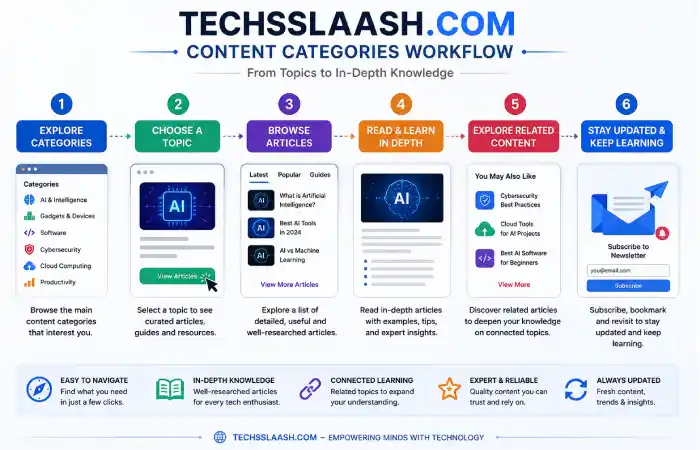 techsslaash-com-pushing-limits-about
