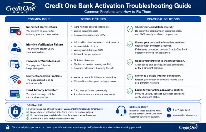 www-creditonebank-activate-about